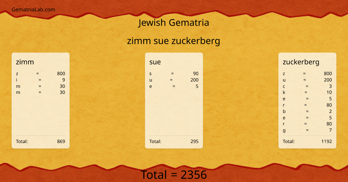 zimm sue zuckerberg in jewish Gematria
